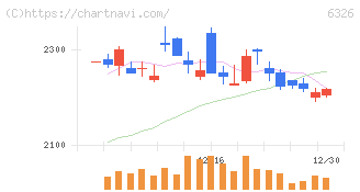 クボタ(6326)の日足チャート