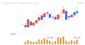 ジャノメ(6445)の日足チャート