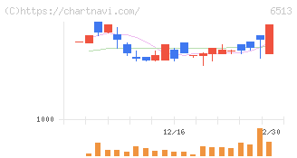 オリジン(6513)の日足チャート