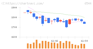 ジャパンエレベーターサービスホールディングス(6544)の日足チャート