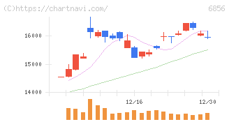 堀場製作所(6856)の日足チャート