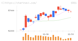 キーエンス(6861)の日足チャート