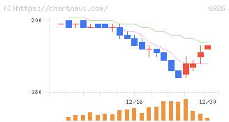 岡谷電機産業(6926)の日足チャート