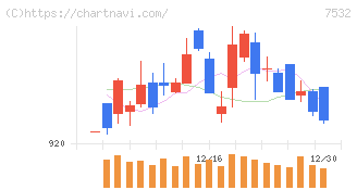 パン・パシフィック・インターナショナルホールディングス(7532)の日足チャート