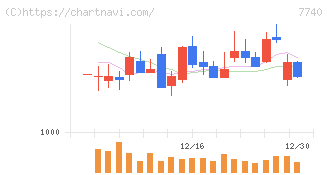 タムロン(7740)の日足チャート