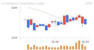 船井総研ホールディングス(9757)の日足チャート