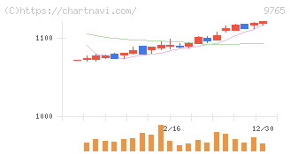 オオバ(9765)の日足チャート