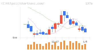 タウンズ(197A)の日足チャート