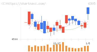 日立建機(6305)の日足チャート