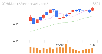 大和証券グループ本社(8601)の日足チャート