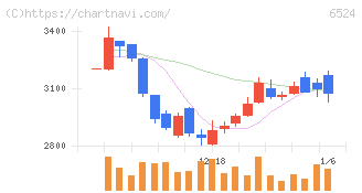湖北工業(6524)の日足チャート