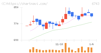 大同信号(6743)の日足チャート