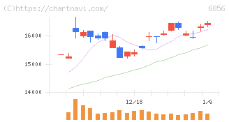 堀場製作所(6856)の日足チャート
