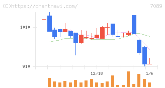 フォースタートアップス(7089)の日足チャート