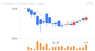 石光商事(2750)の日足チャート