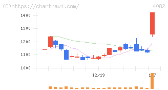 第一稀元素化学工業(4082)の日足チャート