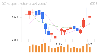 ソシオネクスト(6526)の日足チャート