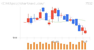 パン・パシフィック・インターナショナルホールディングス(7532)の日足チャート