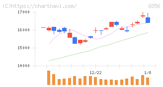 堀場製作所(6856)の日足チャート