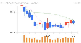 セガサミーホールディングス(6460)の日足チャート