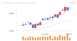 イーグル工業(6486)の日足チャート
