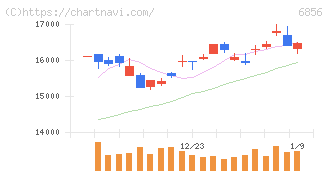 堀場製作所(6856)の日足チャート
