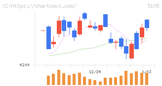 ＴＯＹＯ　ＴＩＲＥ(5105)の日足チャート