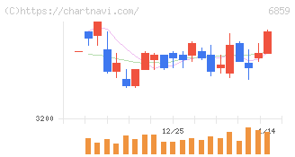 エスペック(6859)の日足チャート