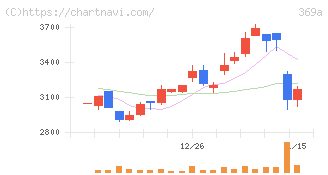 エータイ(369A)の日足チャート