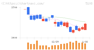 ブリヂストン(5108)の日足チャート