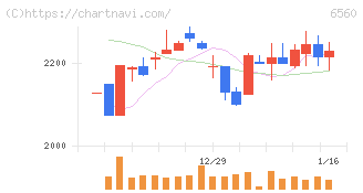 エル・ティー・エス(6560)の日足チャート