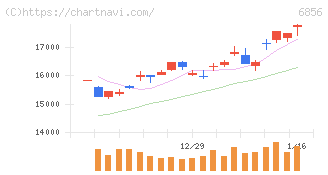 堀場製作所(6856)の日足チャート