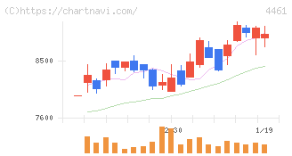 第一工業製薬(4461)の日足チャート