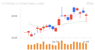 ソシオネクスト(6526)の日足チャート