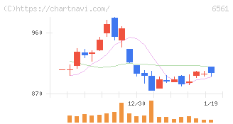 ＨＡＮＡＴＯＵＲ　ＪＡＰＡＮ(6561)の日足チャート