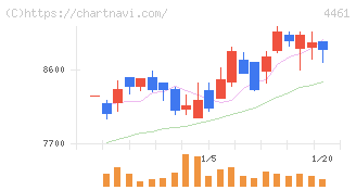 第一工業製薬(4461)の日足チャート