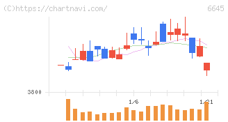 オムロン(6645)の日足チャート