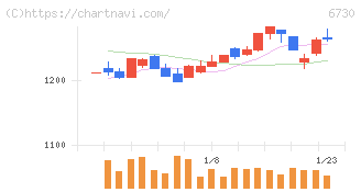アクセル(6730)の日足チャート