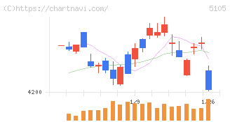 ＴＯＹＯ　ＴＩＲＥ(5105)の日足チャート