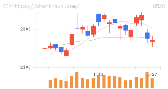 ソシオネクスト(6526)の日足チャート