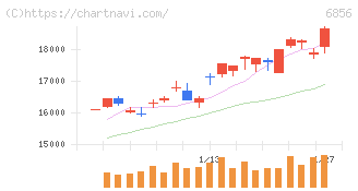 堀場製作所(6856)の日足チャート
