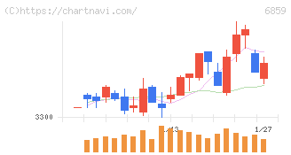 エスペック(6859)の日足チャート