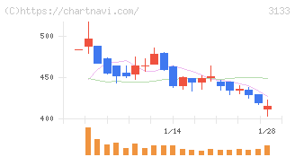 海帆(3133)の日足チャート