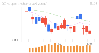 ブリヂストン(5108)の日足チャート