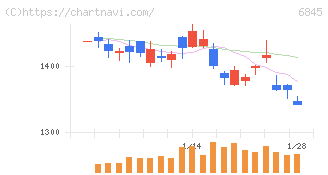 アズビル(6845)の日足チャート