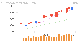 堀場製作所(6856)の日足チャート