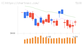 ブリヂストン(5108)の日足チャート