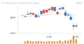 日本航空電子工業(6807)の日足チャート