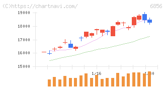 堀場製作所(6856)の日足チャート