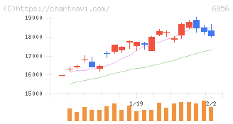 堀場製作所(6856)の日足チャート